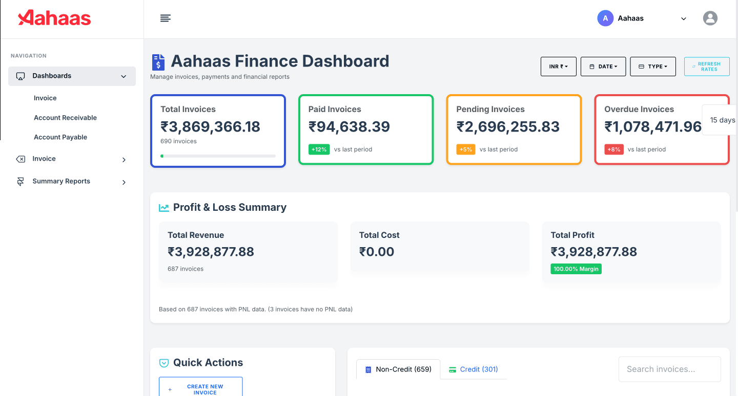 ERP for Aahaas, AppleHolidays Companies